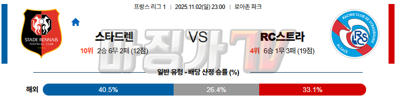 2025-11-02 리그앙 스타드 렌 FC RC 스트라스부르 해외축구분석 무료중계 스포츠분석 관련 이미지