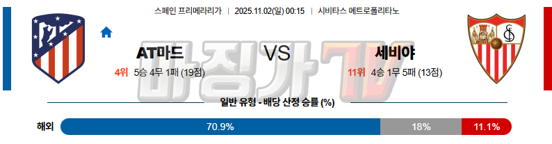 2025-11-02 라리가 AT 마드리드 세비야 FC 해외축구분석 무료중계 스포츠분석 관련 이미지