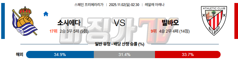 2025-11-02 라리가 레알 소시에다드 아틀레틱 빌바오 해외축구분석 무료중계 스포츠분석 관련 이미지
