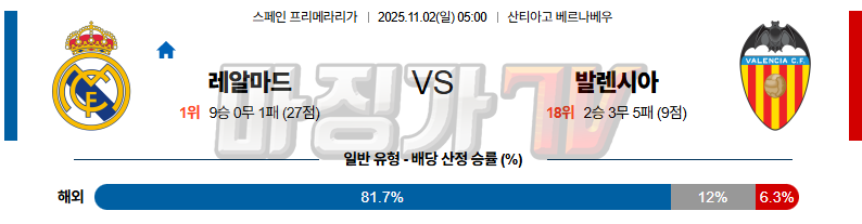 2025-11-02 라리가 레알 마드리드 발렌시아 해외축구분석 무료중계 스포츠분석 관련 이미지