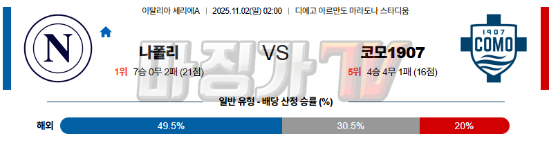 2025-11-02 세리에 A SSC 나폴리 코모 1907 해외축구분석 무료중계 스포츠분석 관련 이미지