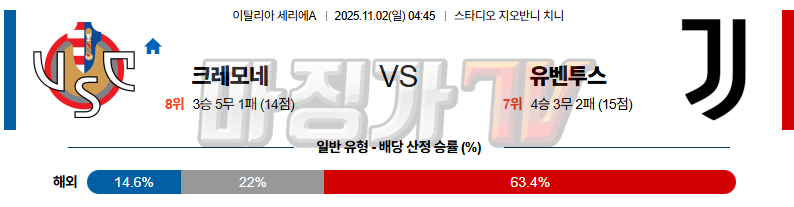 2025-11-02 세리에 A 크레모네 유벤투스 해외축구분석 무료중계 스포츠분석 관련 이미지