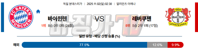 2025-11-02 분데스리가 바이에른 뮌헨 레버쿠젠 해외축구분석 무료중계 스포츠분석 관련 이미지