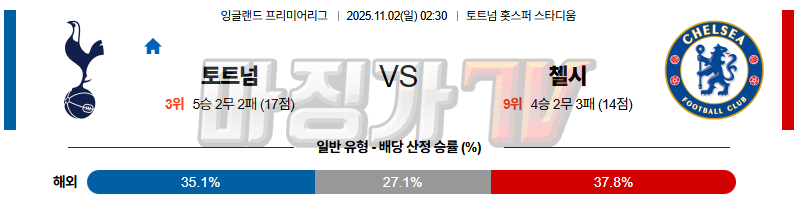 2025-11-02 프리미어리그 토트넘 홋스퍼 첼시 해외축구분석 무료중계 스포츠분석 관련 이미지
