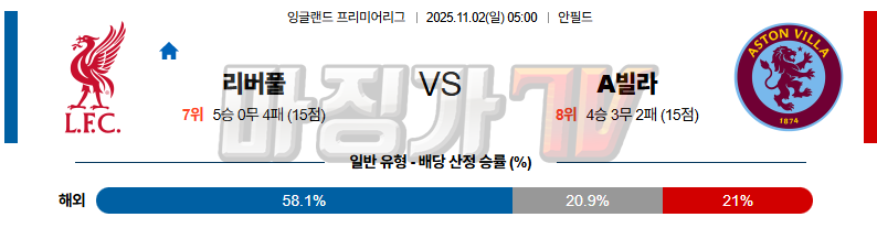 2025-11-02 프리미어리그 리버풀 FC 애스턴 빌라 해외축구분석 무료중계 스포츠분석 관련 이미지