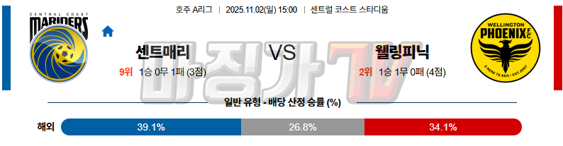 2025-11-02 호주 A리그 센트럴 코스트 마리너스 FC 웰링턴 피닉스 FC 해외축구분석 무료중계 스포츠분석 관련 이미지