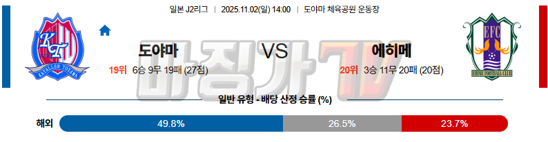 2025-11-02 J리그 2 도야마 에히메 FC K리그/J리그분석 무료중계 스포츠분석 관련 이미지