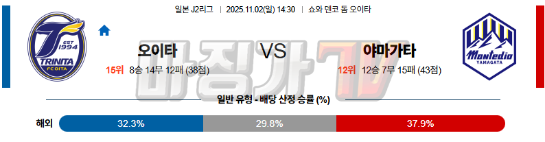 2025-11-02 J리그 2 오이타 트리니타 몬테디오 야마가타 K리그/J리그분석 무료중계 스포츠분석 관련 이미지