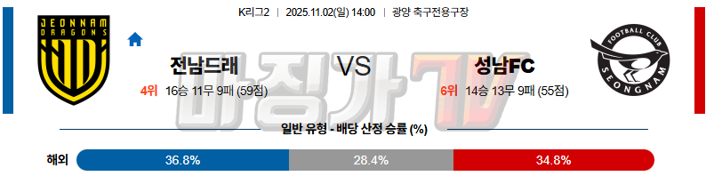2025-11-02 K리그 2 전남 드래곤즈 성남 FC K리그/J리그분석 무료중계 스포츠분석 관련 이미지