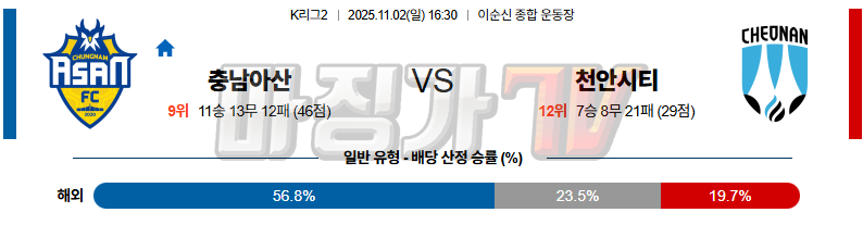 2025-11-02 K리그 2 충남아산 천안 시티 FC K리그/J리그분석 무료중계 스포츠분석 관련 이미지