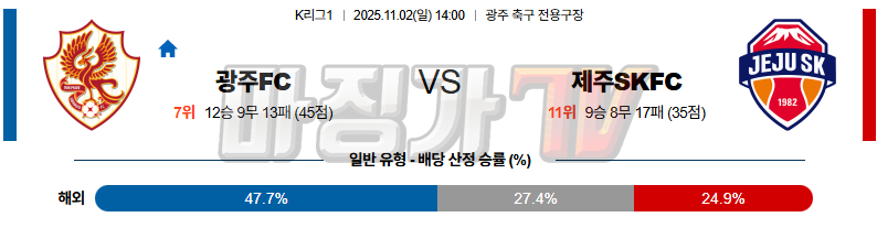 2025-11-02 K리그 1 광주 FC 제주SKFC K리그/J리그분석 무료중계 스포츠분석 관련 이미지