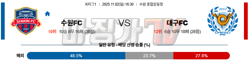 2025-11-02 K리그 1 수원 FC 대구 FC K리그/J리그분석 무료중계 스포츠분석 관련 이미지