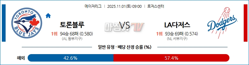 2025-11-01 MLB 토론토 LA다저스 MLB분석 무료중계 스포츠분석 관련 이미지