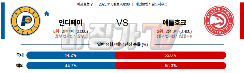 2025-11-01 NBA 인디애나 페이서스 애틀랜타 호크스 NBA분석 무료중계 스포츠분석 관련 이미지