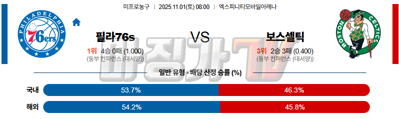 2025-11-01 NBA 필라델피아 76ERS 보스턴 셀틱스 NBA분석 무료중계 스포츠분석 관련 이미지