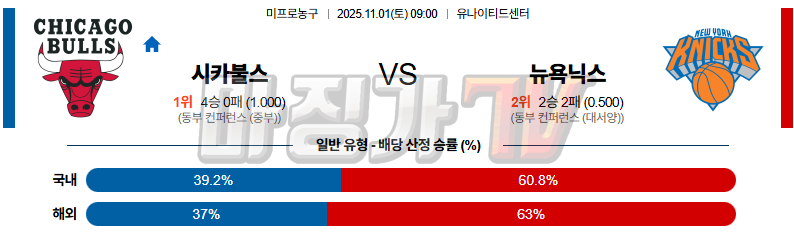 2025-11-01 NBA 시카고 불스 뉴욕 닉스 NBA분석 무료중계 스포츠분석 관련 이미지