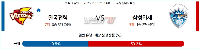 2025-11-01 V-리그 남자부 한국전력 삼성화재 국내농구/배구분석 무료중계 스포츠분석 관련 이미지