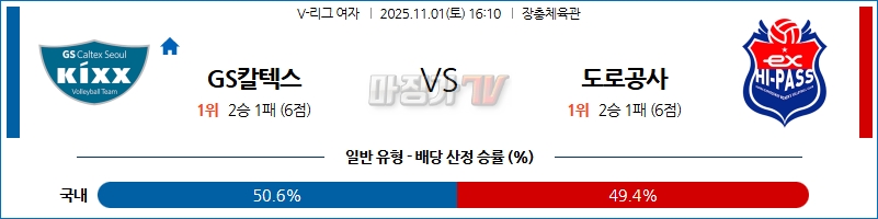 2025-11-01 V-리그 여자부 GS 칼텍스 한국 도로공사 국내농구/배구분석 무료중계 스포츠분석 관련 이미지