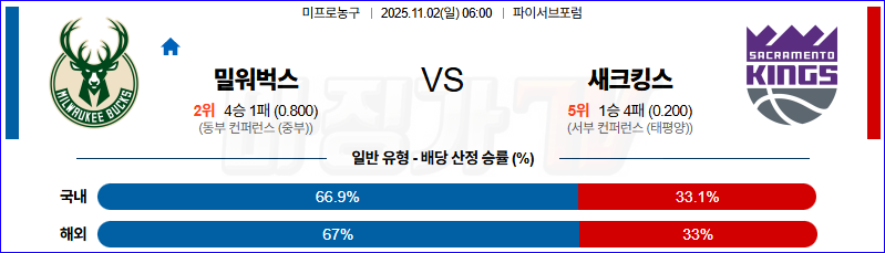 2025-11-02 NBA 밀워키 벅스 새크라멘토 킹스 NBA분석 무료중계 스포츠분석 관련 이미지