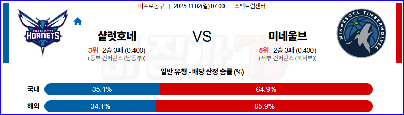 2025-11-02 NBA 샬럿 호네츠 미네소타 울브스 NBA분석 무료중계 스포츠분석 관련 이미지