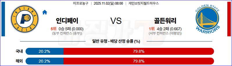 2025-11-02 NBA 인디애나 페이서스 골든스테이트 워리어스 NBA분석 무료중계 스포츠분석 관련 이미지