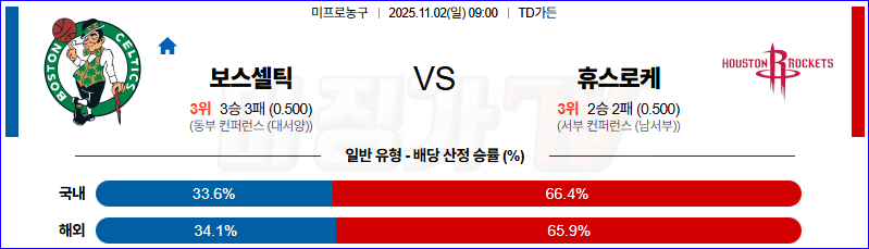 2025-11-02 NBA 보스턴 셀틱스 휴스턴 로켓츠 NBA분석 무료중계 스포츠분석 관련 이미지