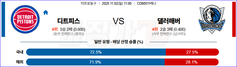 2025-11-02 NBA 디트로이트 피스톤스 댈러스 매버릭스 NBA분석 무료중계 스포츠분석 관련 이미지