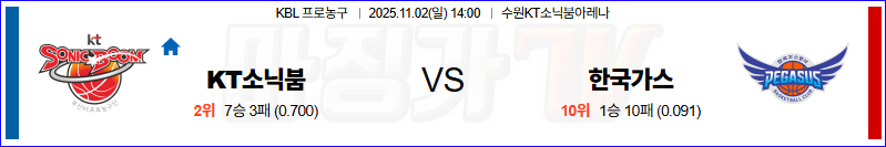 2025-11-02 KBL 수원 KT 대구 한국가스공사 국내농구/배구분석 무료중계 스포츠분석 관련 이미지