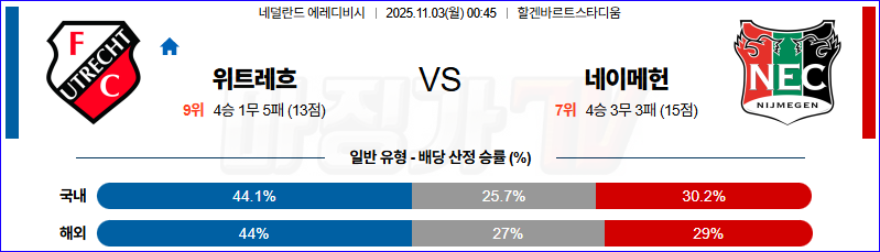 2025-11-03 에레디비지에 FC 위트레흐트 NEC 네이메헌 해외축구분석 무료중계 스포츠분석 관련 이미지