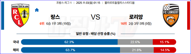 2025-11-03 리그앙 RC 랑스 로리앙 해외축구분석 무료중계 스포츠분석 관련 이미지