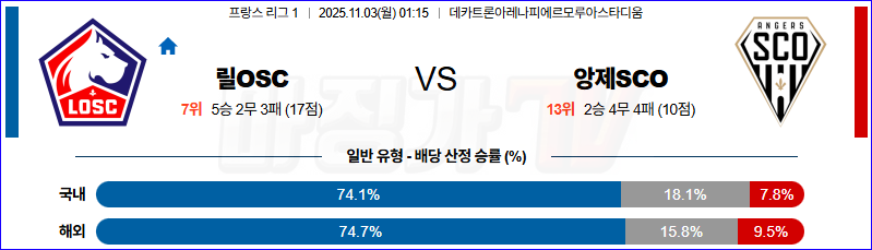 2025-11-03 리그앙 릴 OSC 앙제 SCO 해외축구분석 무료중계 스포츠분석 관련 이미지