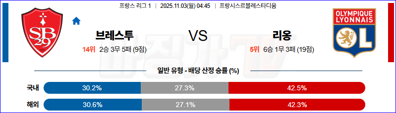 2025-11-03 리그앙 스타드 브레스트 29 올랭피크 리옹 해외축구분석 무료중계 스포츠분석 관련 이미지