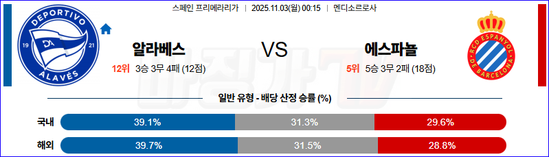 2025-11-03 라리가 알라베스 RCD 에스파뇰 해외축구분석 무료중계 스포츠분석 관련 이미지