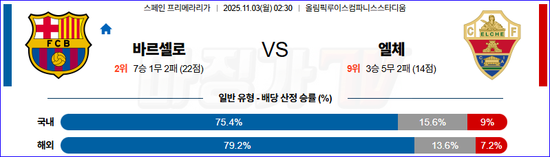 2025-11-03 라리가 FC 바르셀로나 엘체 해외축구분석 무료중계 스포츠분석 관련 이미지