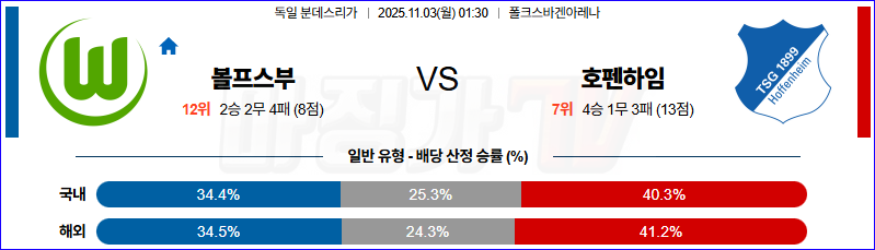 2025-11-03 분데스리가 VfL 볼프스부르크 TSG 1899 호펜하임 해외축구분석 무료중계 스포츠분석 관련 이미지