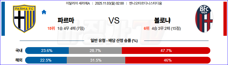 2025-11-03 세리에 A 파르마 칼초 1913 볼로냐 FC 해외축구분석 무료중계 스포츠분석 관련 이미지