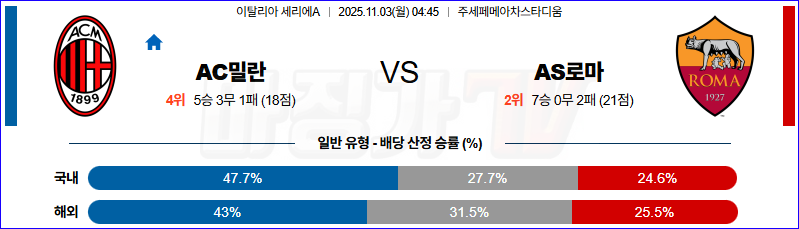 2025-11-03 세리에 A AC 밀란 AS 로마 해외축구분석 무료중계 스포츠분석 관련 이미지