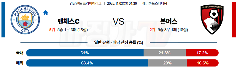 2025-11-03 프리미어리그 맨체스터 시티 본머스 해외축구분석 무료중계 스포츠분석 관련 이미지