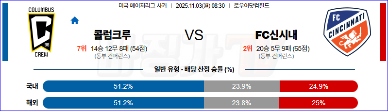 2025-11-03 메이저리그사커 콜럼버스 크루 FC 신시내티 해외축구분석 무료중계 스포츠분석 관련 이미지