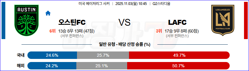 2025-11-03 메이저리그사커 오스틴 FC LA FC 해외축구분석 무료중계 스포츠분석 관련 이미지