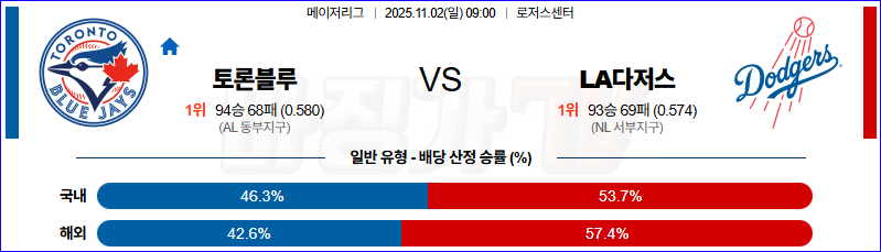 2025-11-02 MLB 토론토 LA다저스 MLB분석 무료중계 스포츠분석 관련 이미지