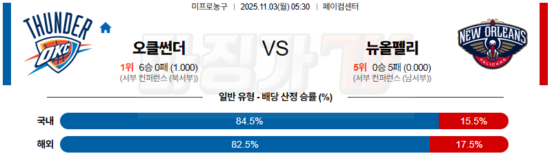 2025-11-03 NBA 오클라호마시티 썬더 뉴올리언스 펠린컨즈 NBA분석 무료중계 스포츠분석 관련 이미지