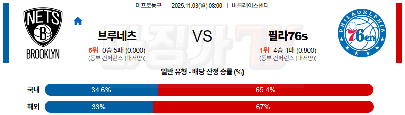 2025-11-03 NBA 브루클린 네츠 필라델피아 76ERS NBA분석 무료중계 스포츠분석 관련 이미지