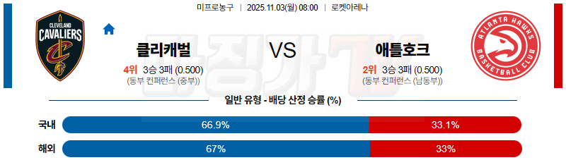 2025-11-03 NBA 클리블랜드 캐벌리어스 애틀랜타 호크스 NBA분석 무료중계 스포츠분석 관련 이미지
