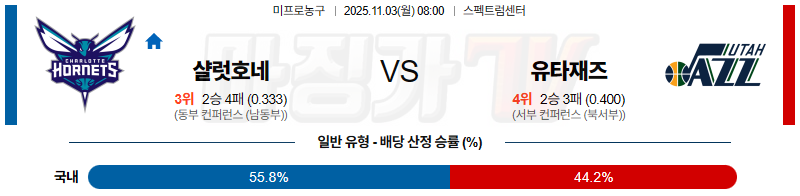 2025-11-03 NBA 샬럿 호네츠 유타 재즈 NBA분석 무료중계 스포츠분석 관련 이미지