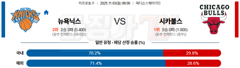 2025-11-03 NBA 뉴욕 닉스 시카고 불스 NBA분석 무료중계 스포츠분석 관련 이미지