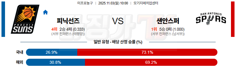 2025-11-03 NBA 피닉스 선즈 샌안토니오 스퍼스 NBA분석 무료중계 스포츠분석 관련 이미지