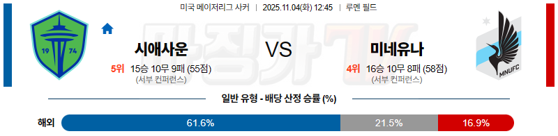 2025-11-04 메이저리그사커 시애틀 사운더스 FC 미네소타 유나이티드 FC 해외축구분석 무료중계 스포츠분석 관련 이미지