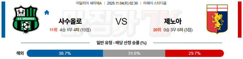 2025-11-04 세리에 A 사수올로 제노아 CFC 해외축구분석 무료중계 스포츠분석 관련 이미지