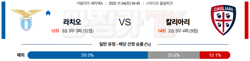 2025-11-04 세리에 A SS 라치오 칼리아리 칼초 해외축구분석 무료중계 스포츠분석 관련 이미지